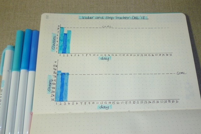 bullet journal step tracker to help you get more steps

